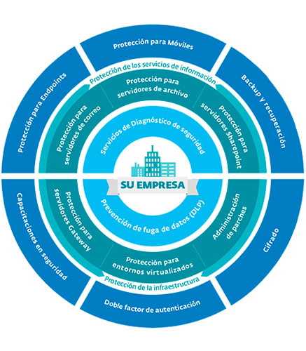 Clarico-3 Columns Style 2