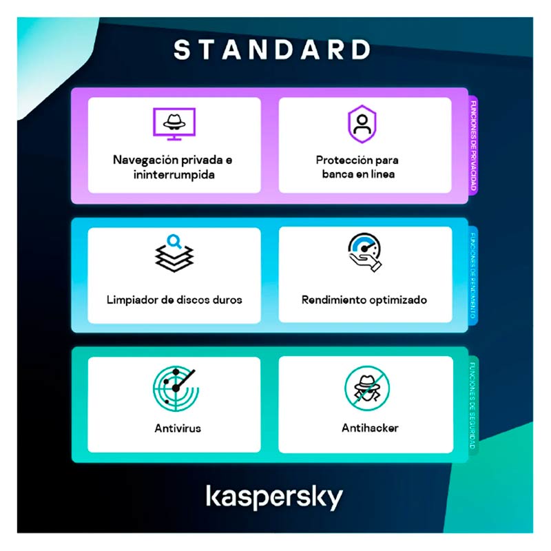Licencia Kaspersky Standard ***FISICA***