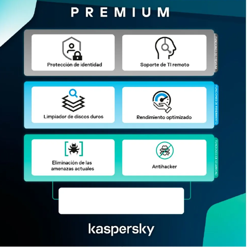 Licencia Kaspersky Premium ***FISICA***