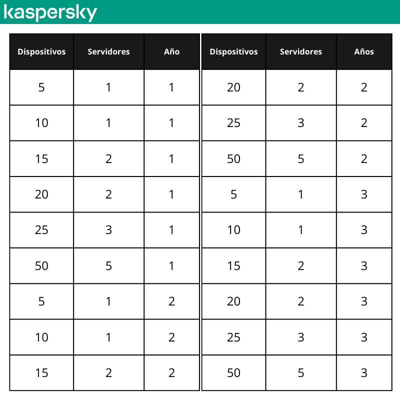 Licencia Kaspersky Para Dispositivos Small Office Security 8