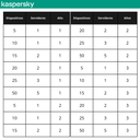 Licencia Kaspersky Para Dispositivos Small Office Security 8